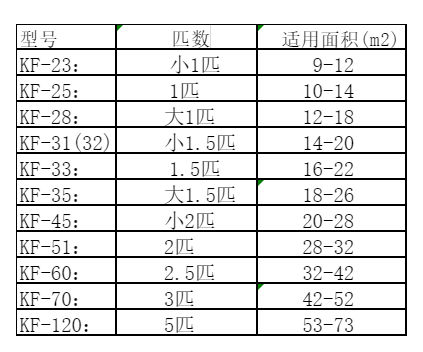 鸠江空调维修